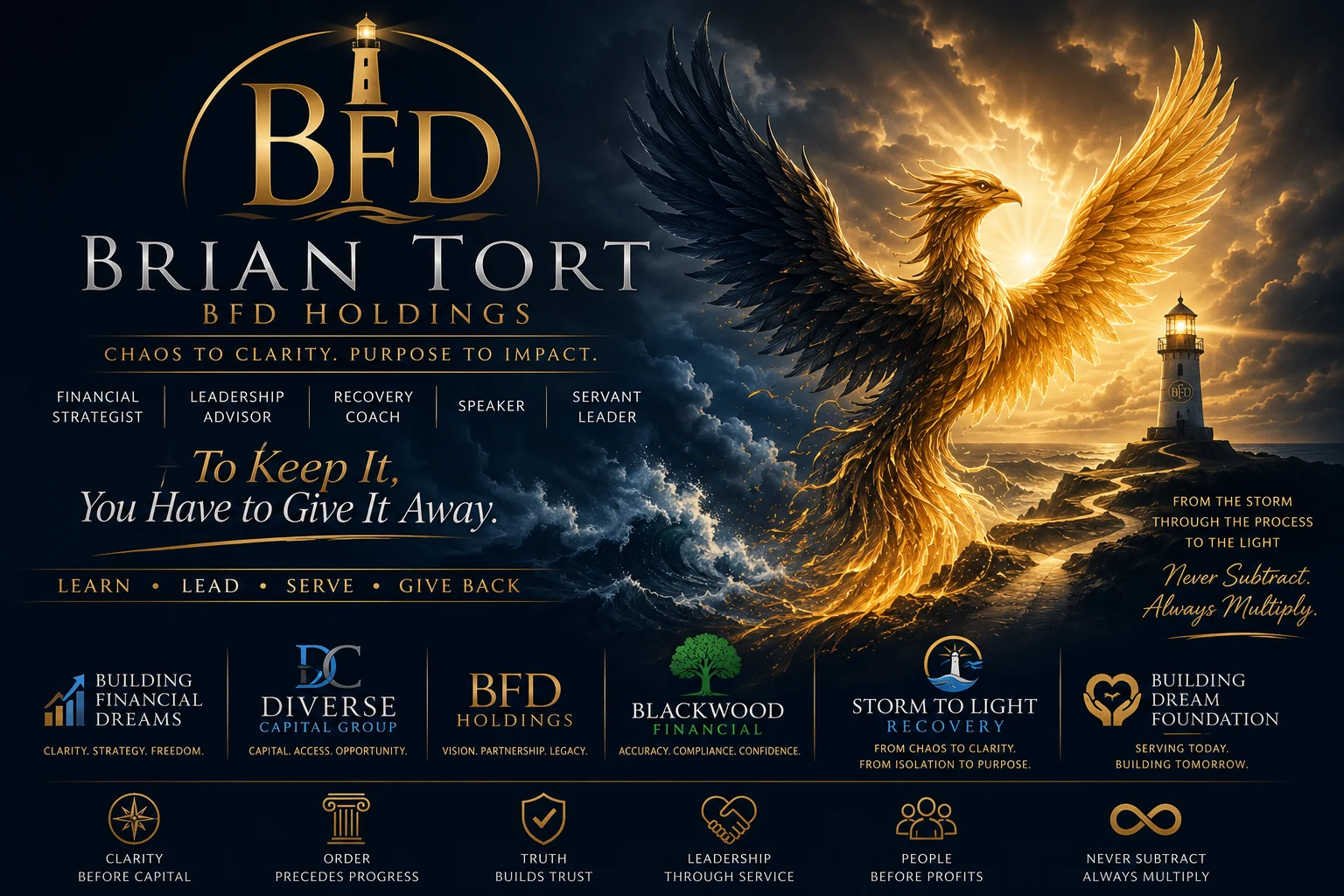 BFD Holdings brand ecosystem